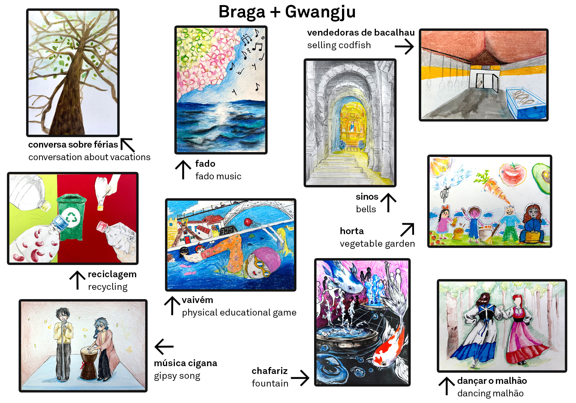 Mapa Mini Mapa Sonoro Braga + Gwangju Arts Middle School
