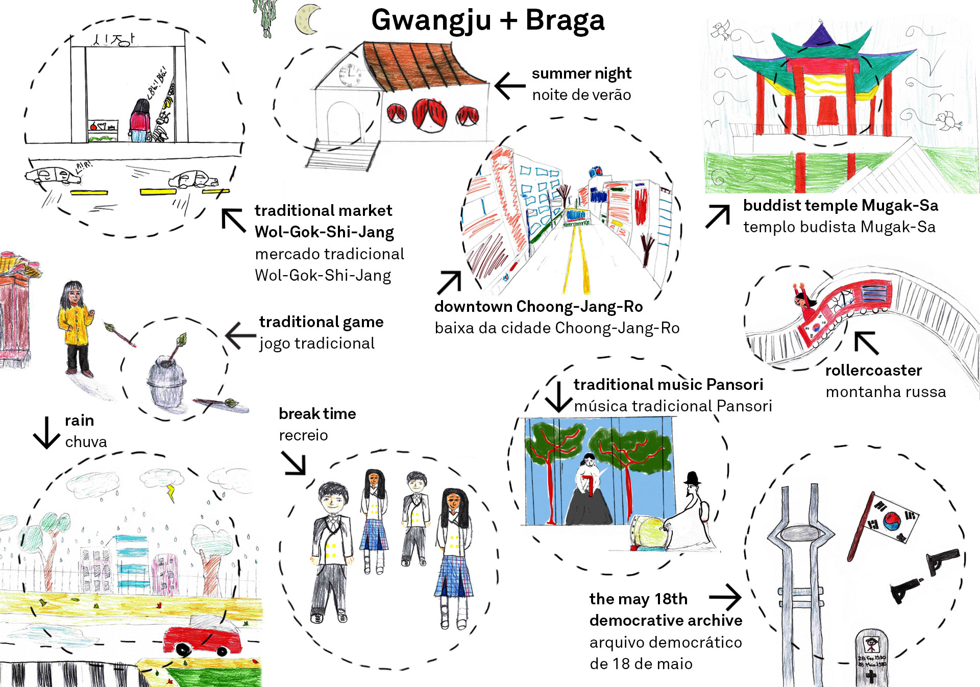 Mapa Mini Mapa Sonoro Gwangju Arts Middle School + Braga