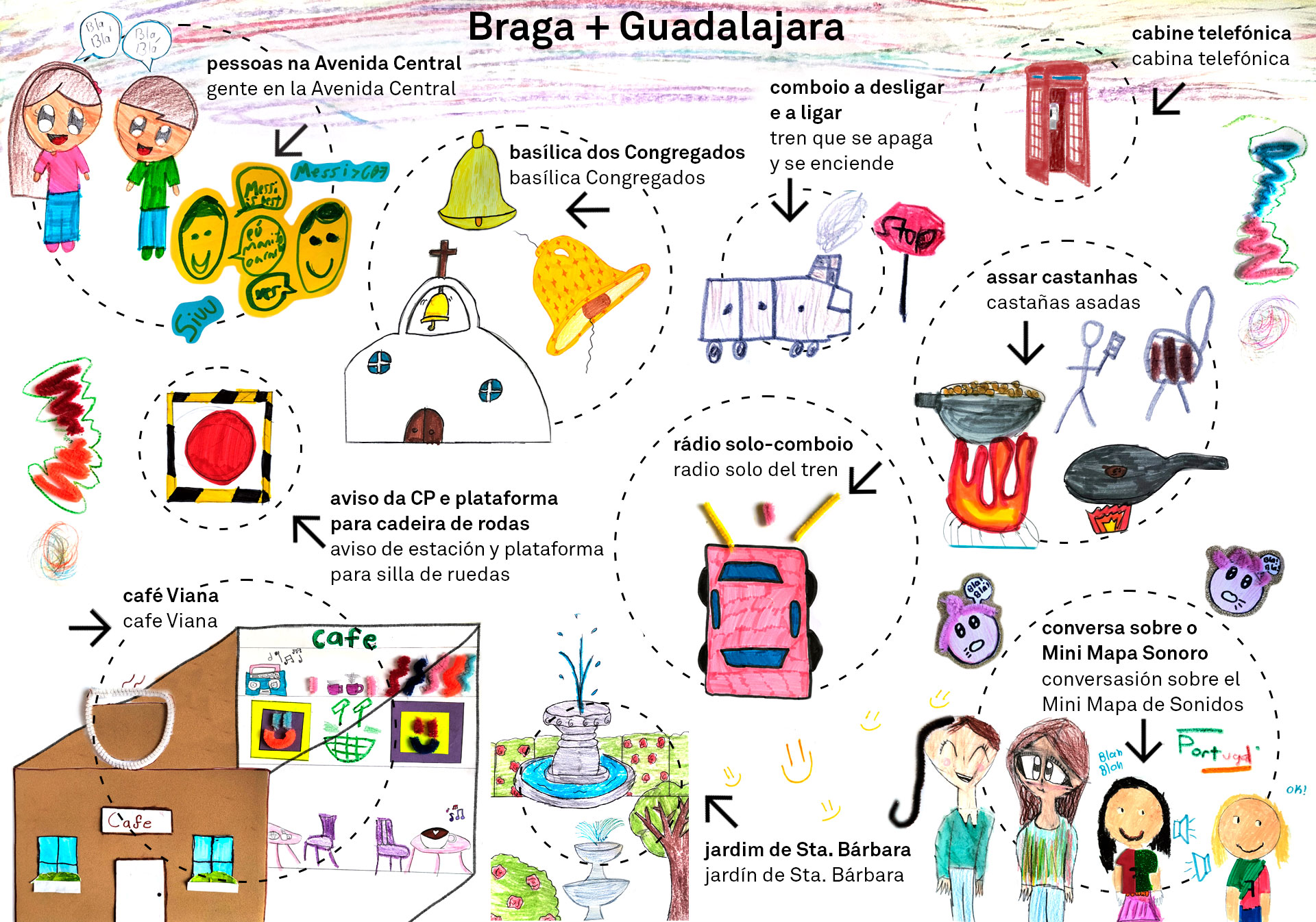 Mapa Mini Mapa Sonoro ES Dona Maria II + Colegio Guadalajara Sagrado Corazón