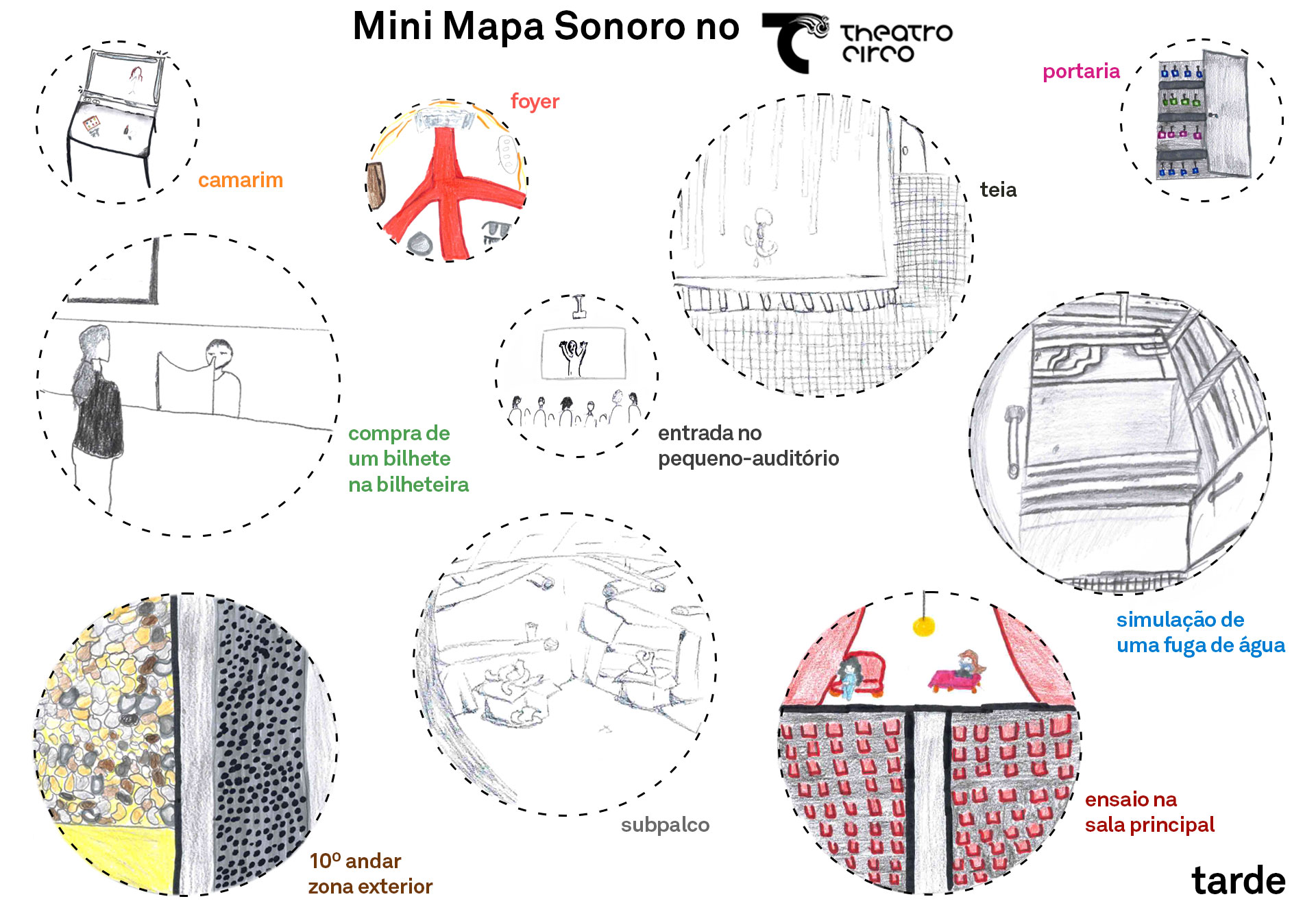 Mapa Mini Mapa Sonoro Mini Mapa Sonoro no Theatro Circo - EB 2/3 André Soares